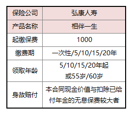 支付宝里4.025%的年金保险，要抢吗？-第3张图片-牧野网