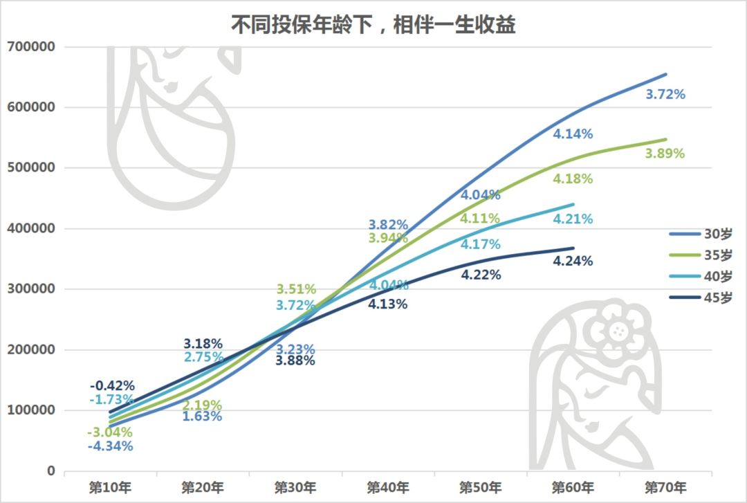 支付宝里4.025%的年金保险，要抢吗？-第6张图片-牧野网