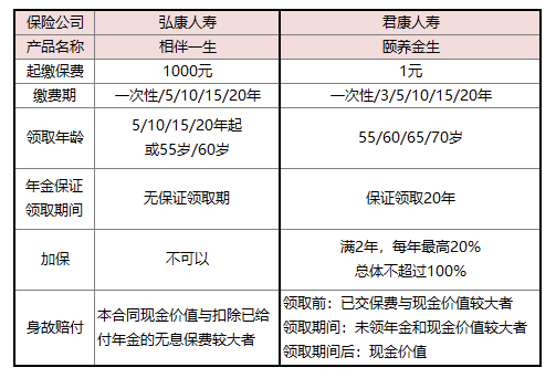 支付宝里4.025%的年金保险，要抢吗？-第7张图片-牧野网