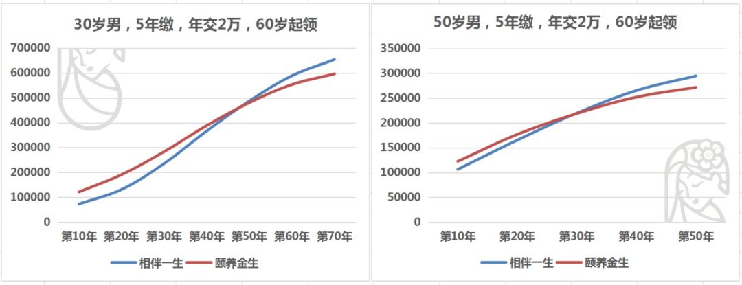 支付宝里4.025%的年金保险，要抢吗？-第10张图片-牧野网