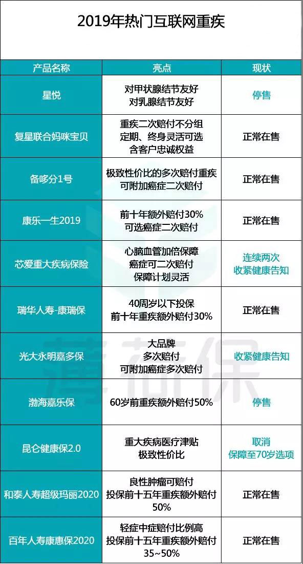 2019年TOP3重疾险测评：你适合买哪款？-第1张图片-牧野网