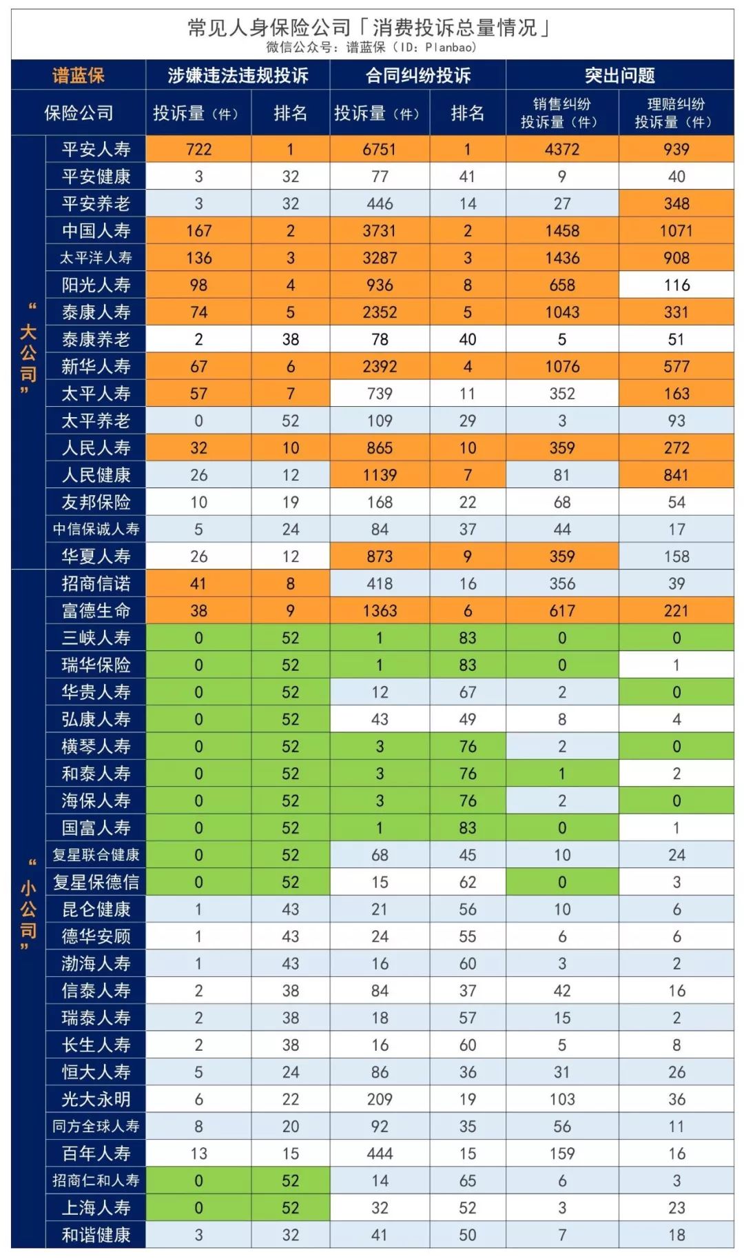 2019保险公司消费投诉十大排名榜，哪家保险公司投诉最多？-第2张图片-牧野网