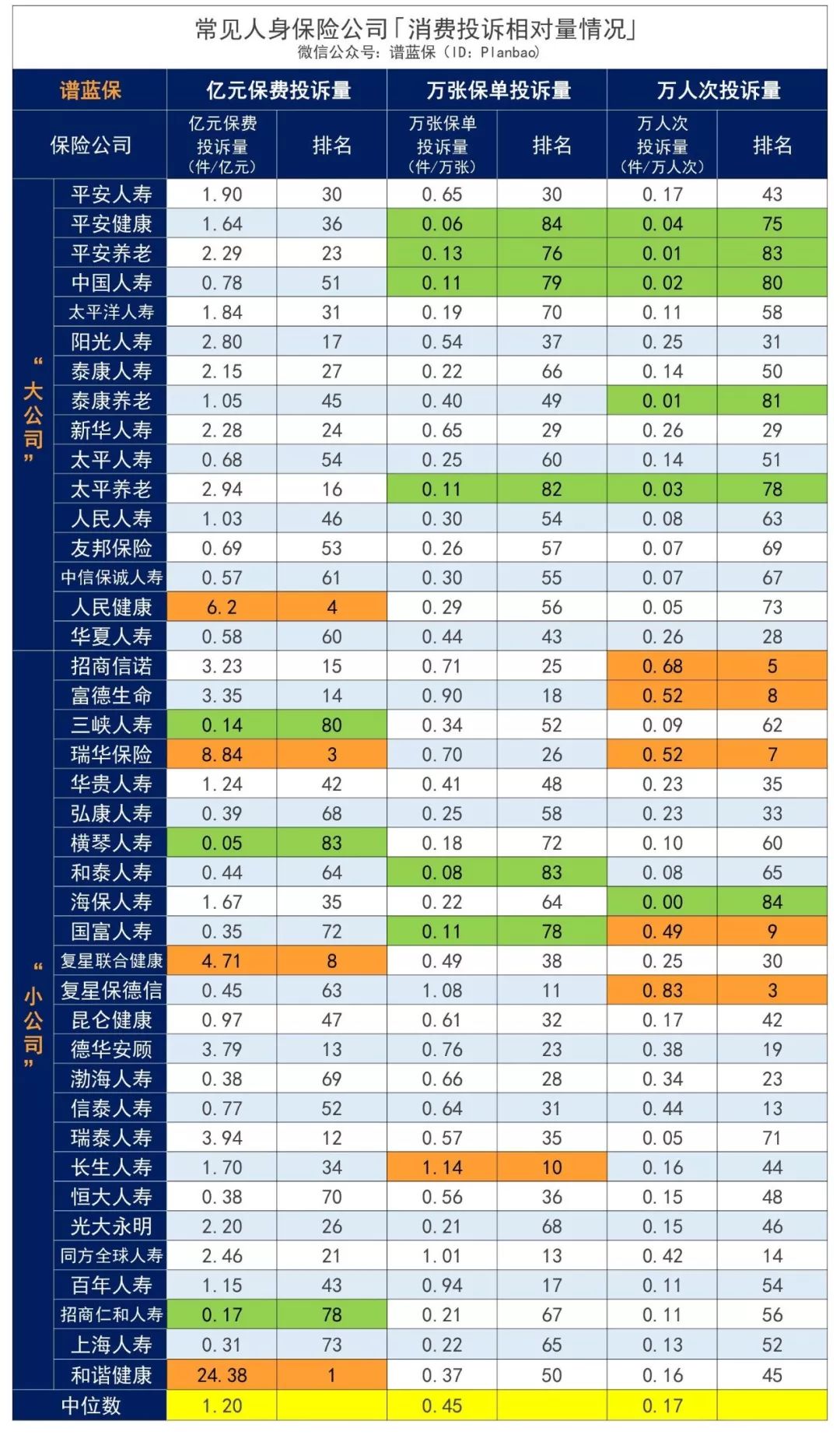 2019保险公司消费投诉十大排名榜，哪家保险公司投诉最多？-第3张图片-牧野网