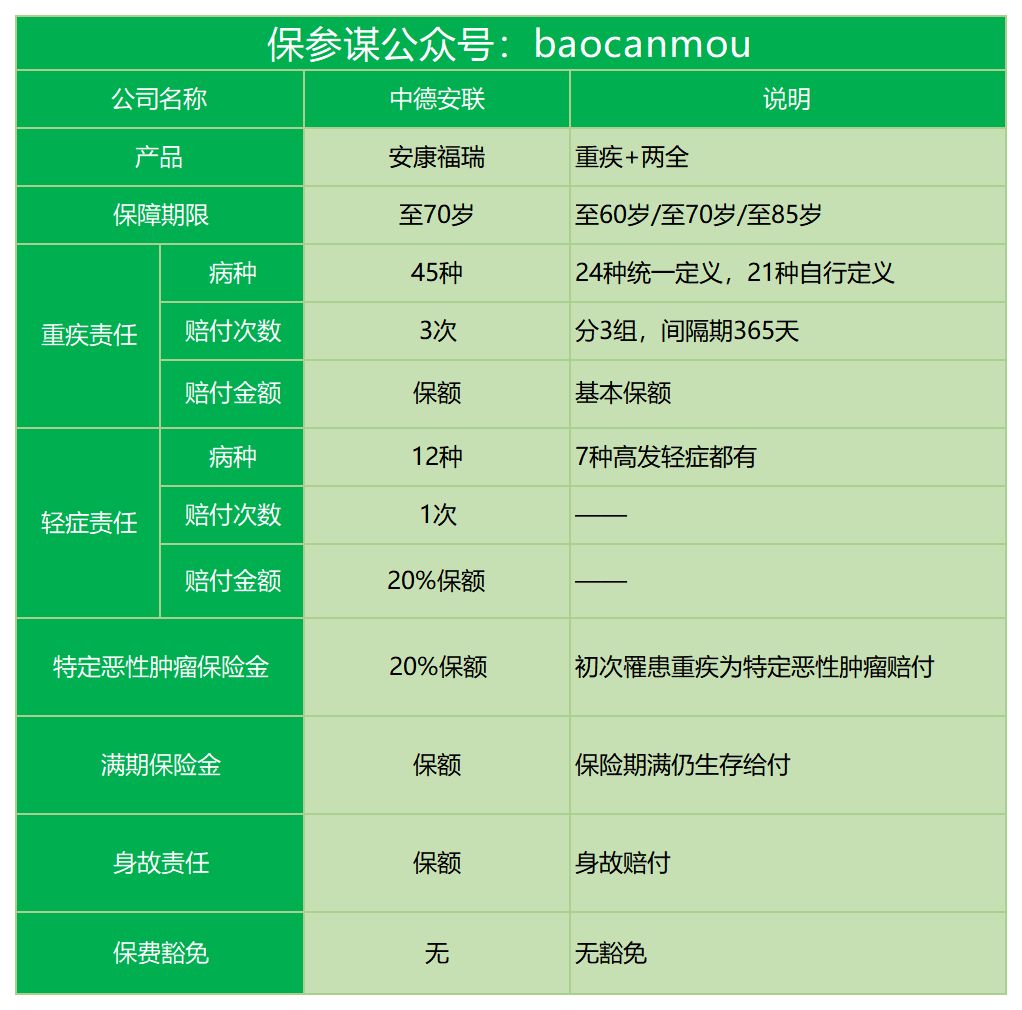 中德安联安康福瑞重疾险保障责任有哪些？-第1张图片-牧野网