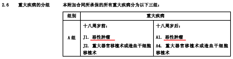 中德安联安康福瑞重疾险保障责任有哪些？-第10张图片-牧野网
