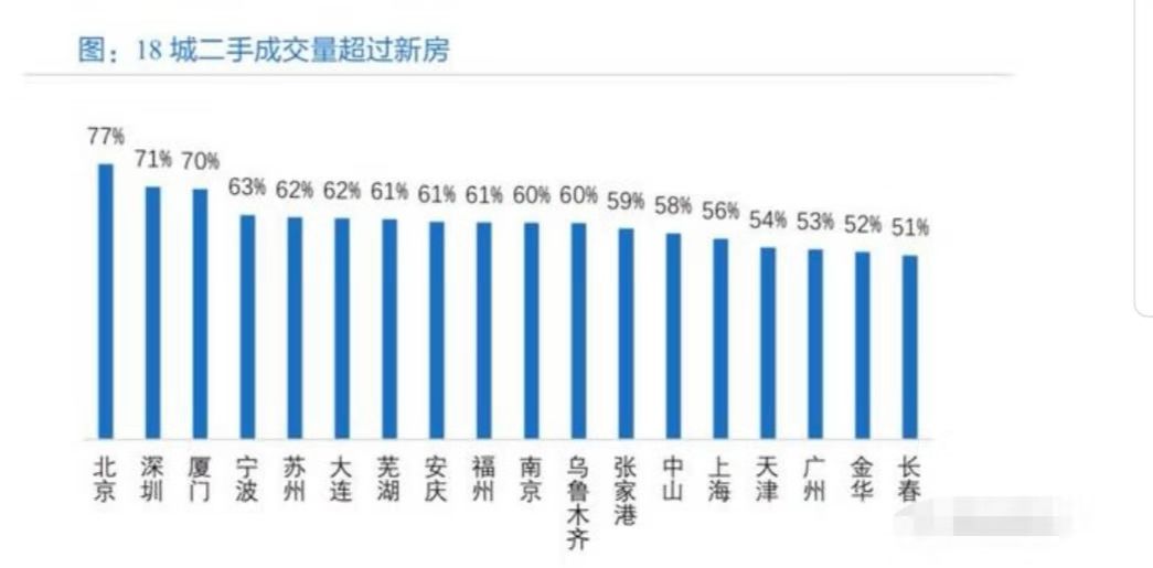 二手房停贷将是大势所趋?大家觉得可能吗？-第3张图片-牧野网