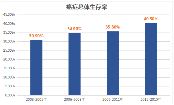 多次不分组重疾险值得买吗？怎么买？-第2张图片-牧野网