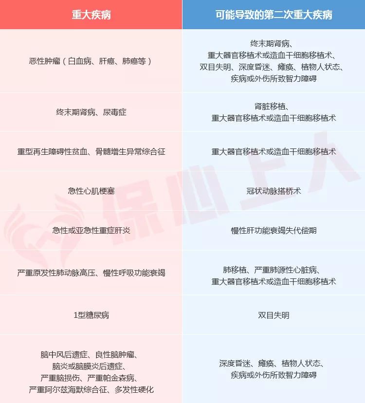 多次不分组重疾险值得买吗？怎么买？-第4张图片-牧野网