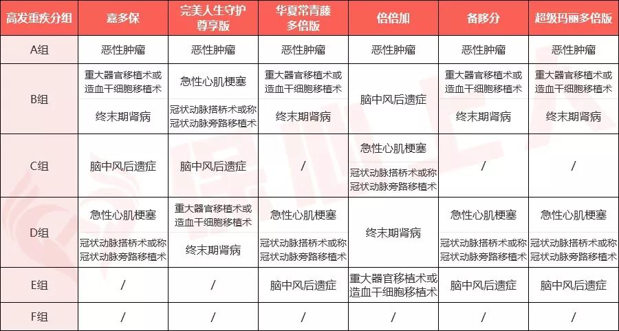 多次不分组重疾险值得买吗？怎么买？-第6张图片-牧野网