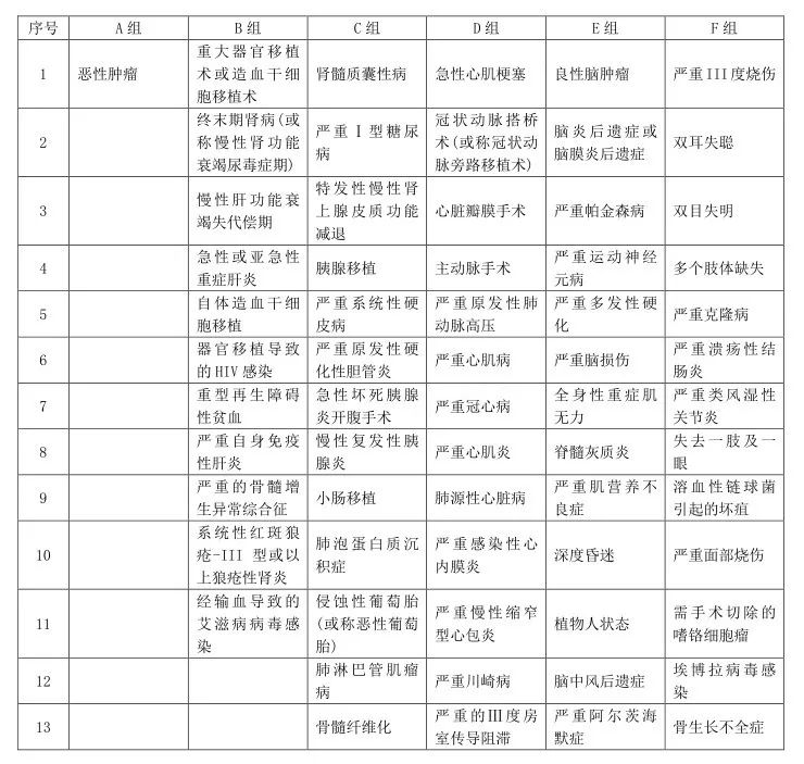 多次不分组重疾险值得买吗？怎么买？-第5张图片-牧野网