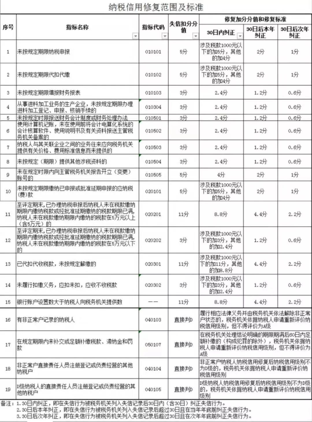 征信可以修复吗？！官方怎么说？-第3张图片-牧野网