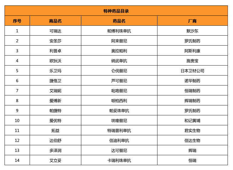 有三高、糖尿病的父母可以买什么保险？-第6张图片-牧野网