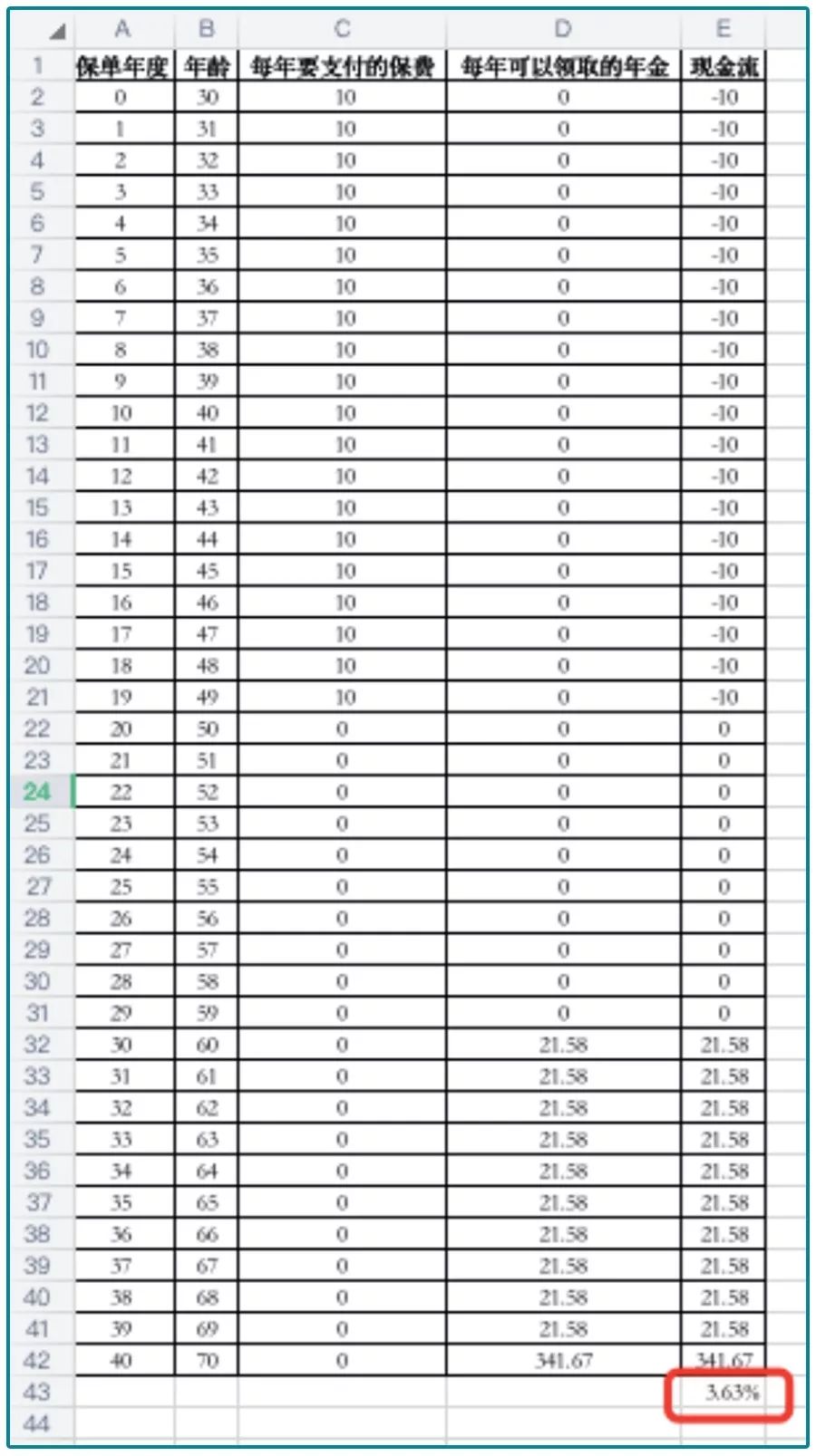 年金险的实际收益率IRR怎么算？-第13张图片-牧野网