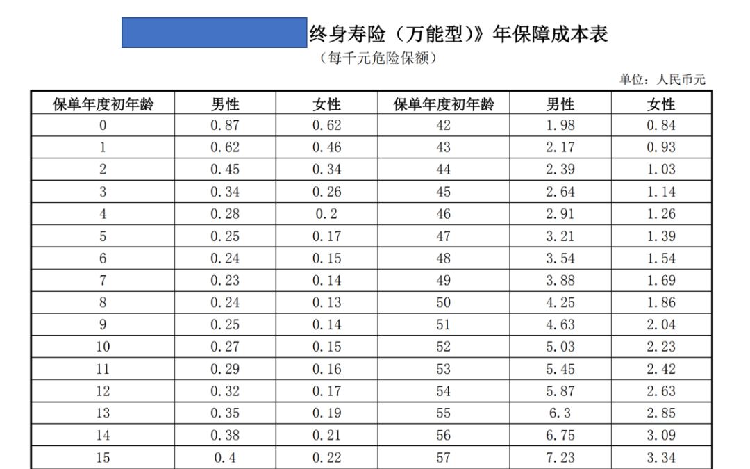 什么是“万能账户”?如何正确看待“万能账户”？-第4张图片-牧野网