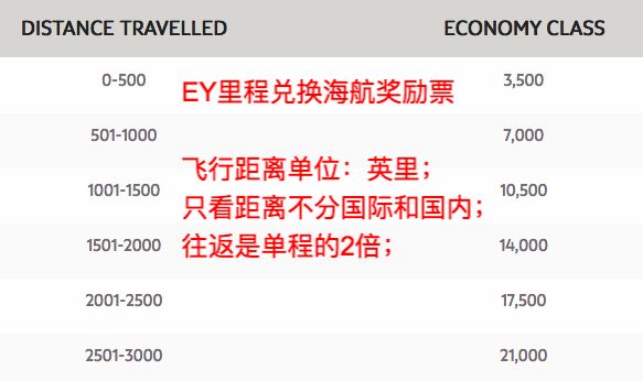 「温暖升级」之后，中信信用卡积分应该怎么玩？-第26张图片-牧野网