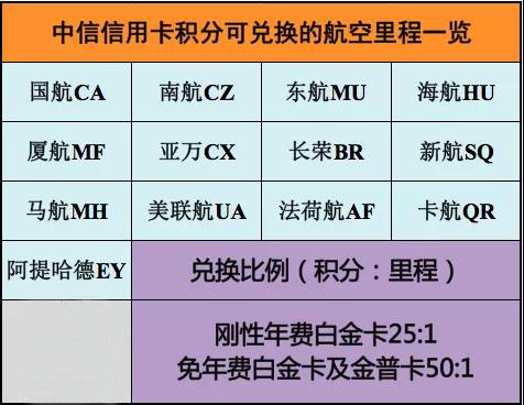 「温暖升级」之后，中信信用卡积分应该怎么玩？-第1张图片-牧野网