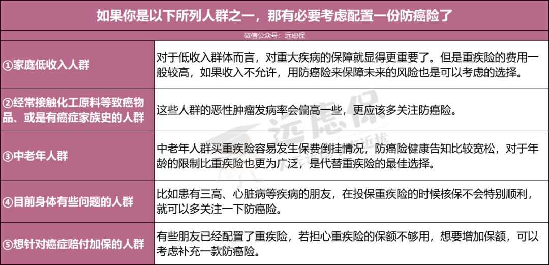 瑞泰人寿泰安心恶性肿瘤疾病险怎么样？防癌险选哪款好？-第2张图片-牧野网