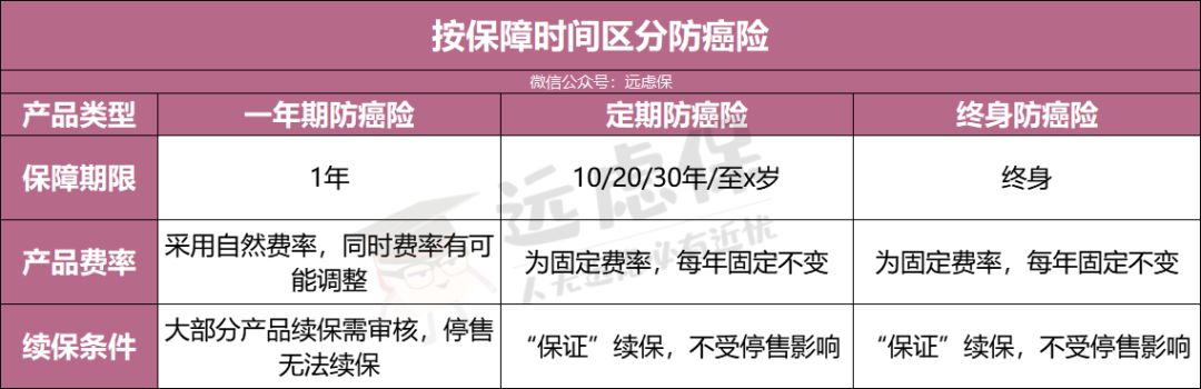 瑞泰人寿泰安心恶性肿瘤疾病险怎么样？防癌险选哪款好？-第5张图片-牧野网