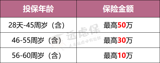 瑞泰人寿泰安心恶性肿瘤疾病险怎么样？防癌险选哪款好？-第4张图片-牧野网