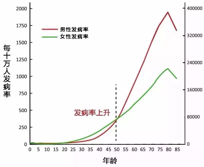 瑞泰人寿泰安心恶性肿瘤疾病险怎么样？防癌险选哪款好？-第12张图片-牧野网