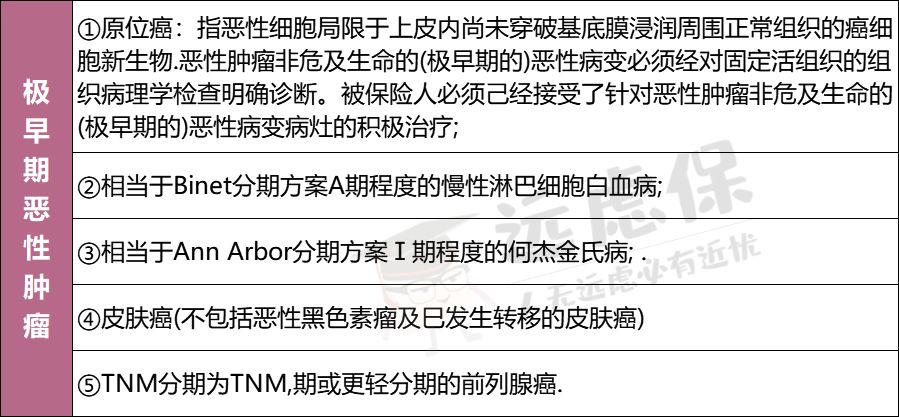 瑞泰人寿泰安心恶性肿瘤疾病险怎么样？防癌险选哪款好？-第18张图片-牧野网