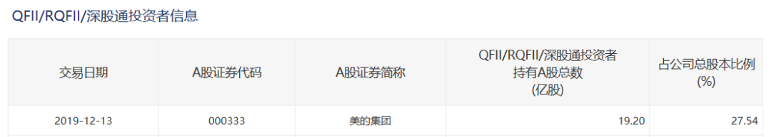 超额收益384%的资金在买什么？-第1张图片-牧野网