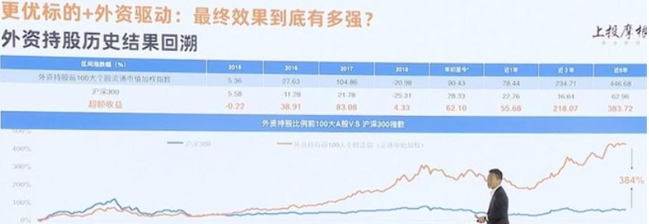 超额收益384%的资金在买什么？-第4张图片-牧野网