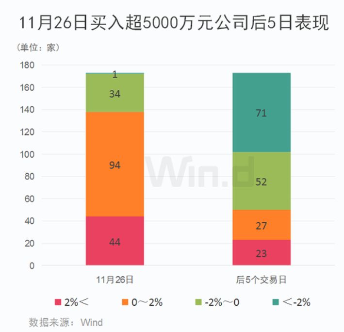 超额收益384%的资金在买什么？-第5张图片-牧野网