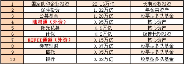 超额收益384%的资金在买什么？-第2张图片-牧野网