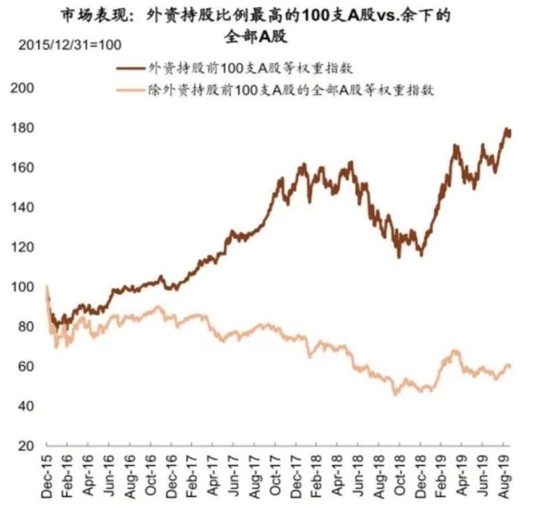 超额收益384%的资金在买什么？-第3张图片-牧野网