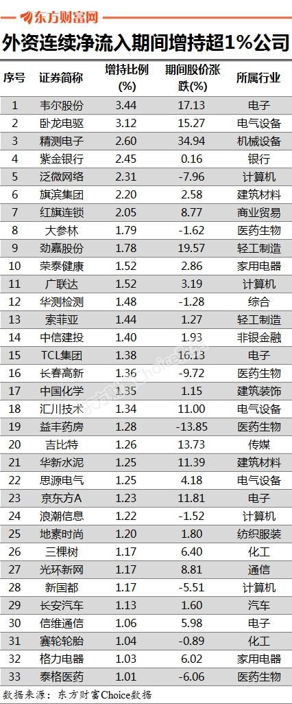 超额收益384%的资金在买什么？-第8张图片-牧野网