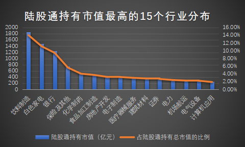 超额收益384%的资金在买什么？-第6张图片-牧野网