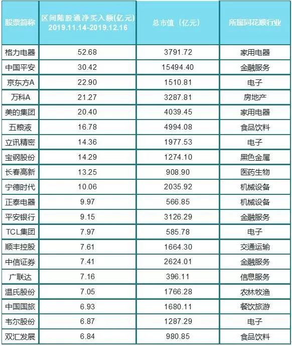 超额收益384%的资金在买什么？-第7张图片-牧野网