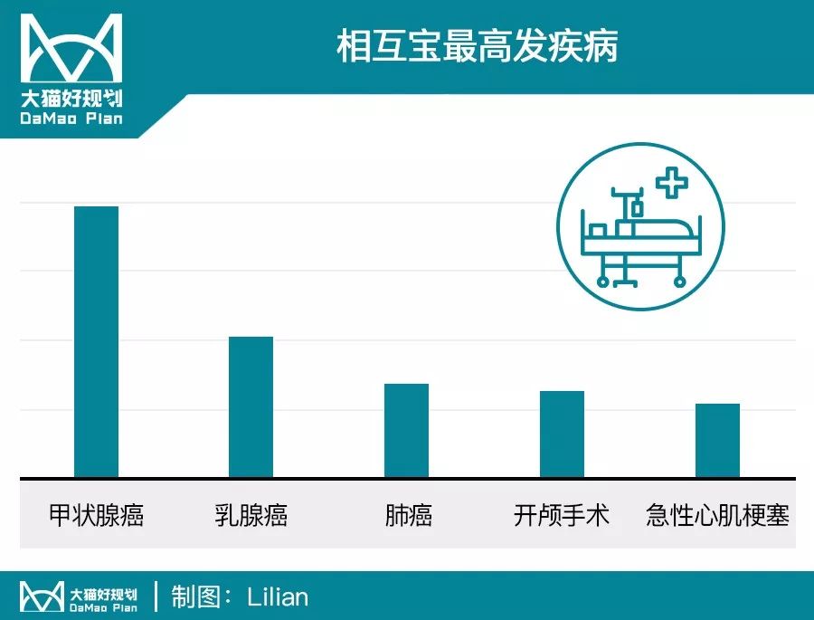 相互宝2020年有哪些升级？还适合加入吗？-第5张图片-牧野网