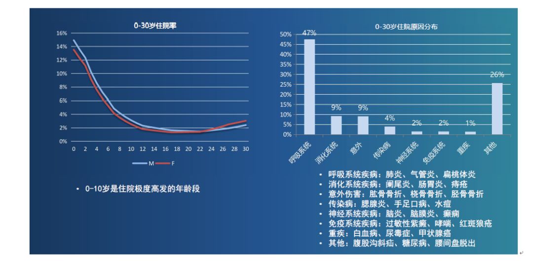 孩子的保险怎么买？-第4张图片-牧野网