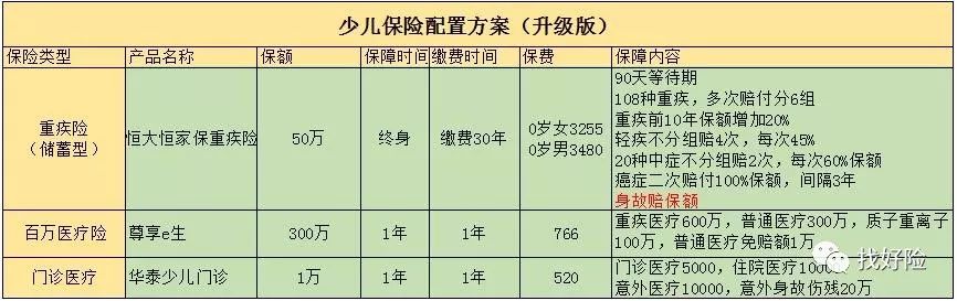 孩子的保险怎么买？-第7张图片-牧野网