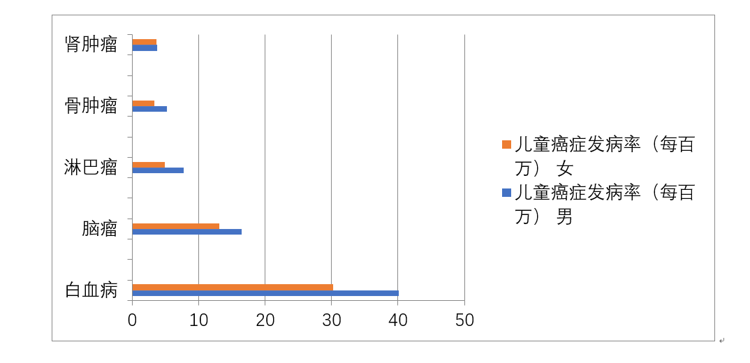 孩子的保险怎么买？-第5张图片-牧野网