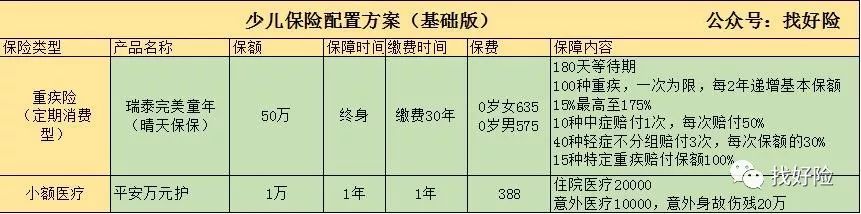孩子的保险怎么买？-第9张图片-牧野网