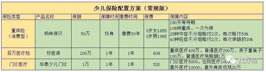 孩子的保险怎么买？-第8张图片-牧野网