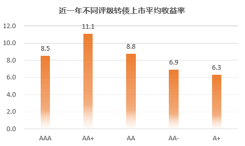 可转债打新真的无风险吗？-第6张图片-牧野网