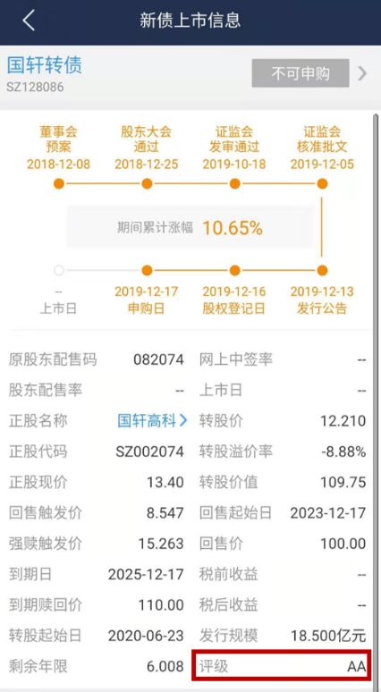 可转债打新真的无风险吗？-第4张图片-牧野网