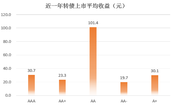 可转债打新真的无风险吗？-第8张图片-牧野网
