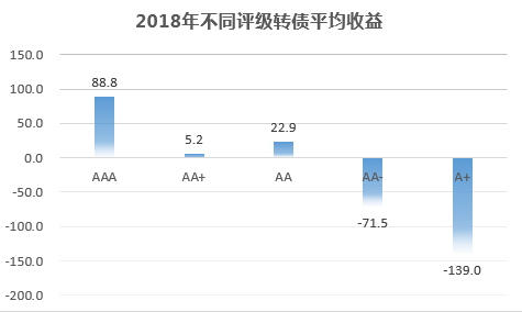 可转债打新真的无风险吗？-第10张图片-牧野网