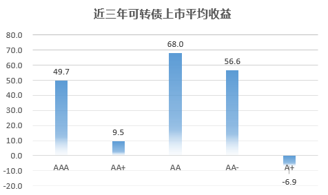 可转债打新真的无风险吗？-第9张图片-牧野网