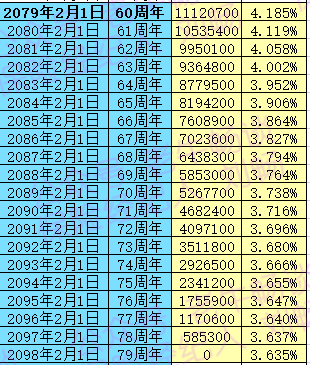 复保星颐年金险收益怎么样？-第4张图片-牧野网