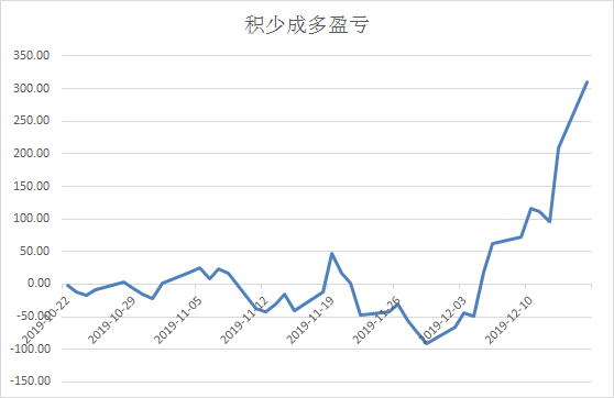 定投主动基能跑不赢指数基金吗？-第2张图片-牧野网