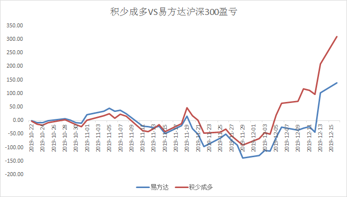 定投主动基能跑不赢指数基金吗？-第4张图片-牧野网