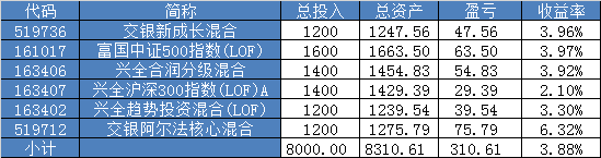 定投主动基能跑不赢指数基金吗？-第1张图片-牧野网