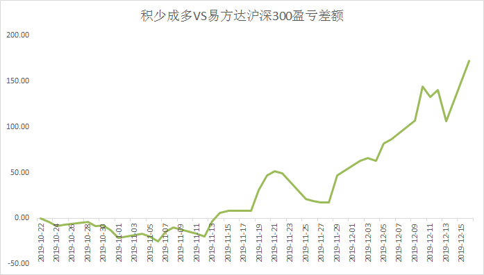 定投主动基能跑不赢指数基金吗？-第5张图片-牧野网