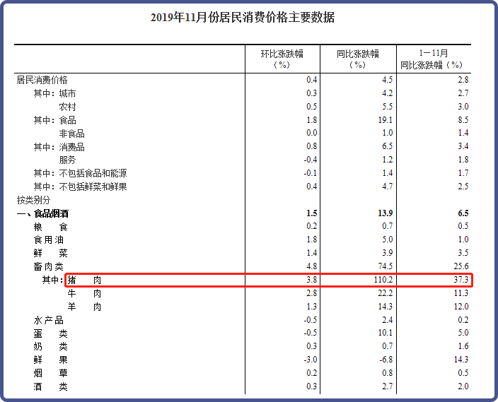 怎样投资才有可能跑赢通货膨胀率？-第2张图片-牧野网